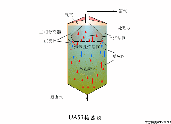 廢水處理設(shè)備主要有哪些？廢水處理設(shè)備工作流程圖解(圖1)