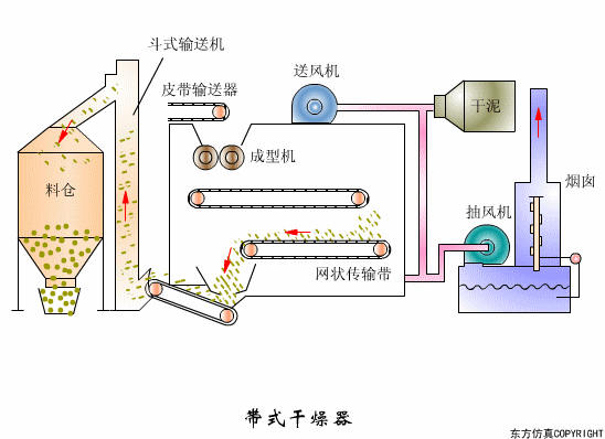 廢水處理設(shè)備主要有哪些？廢水處理設(shè)備工作流程圖解(圖2)