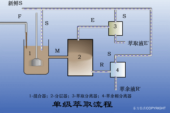 廢水處理設(shè)備主要有哪些？廢水處理設(shè)備工作流程圖解(圖4)