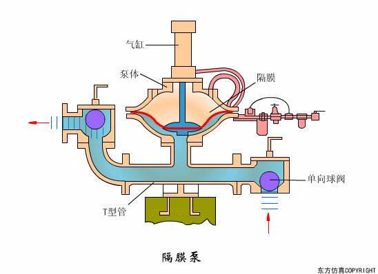 廢水處理設(shè)備主要有哪些？廢水處理設(shè)備工作流程圖解(圖11)