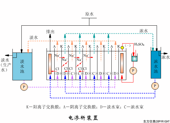 廢水處理設(shè)備主要有哪些？廢水處理設(shè)備工作流程圖解(圖5)
