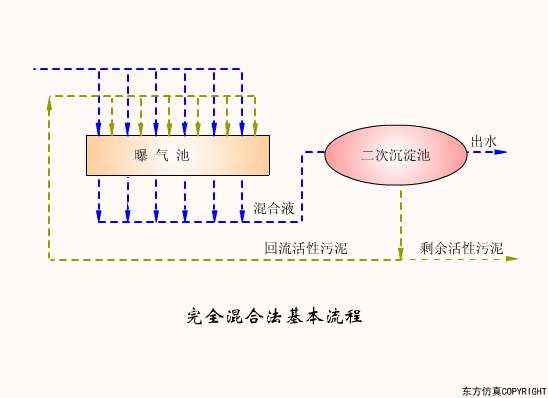 廢水處理設(shè)備主要有哪些？廢水處理設(shè)備工作流程圖解(圖15)