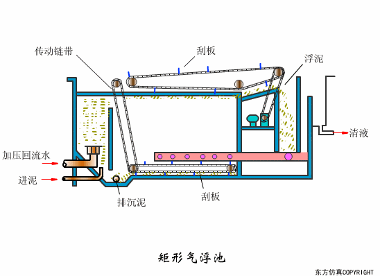 廢水處理設(shè)備主要有哪些？廢水處理設(shè)備工作流程圖解(圖16)