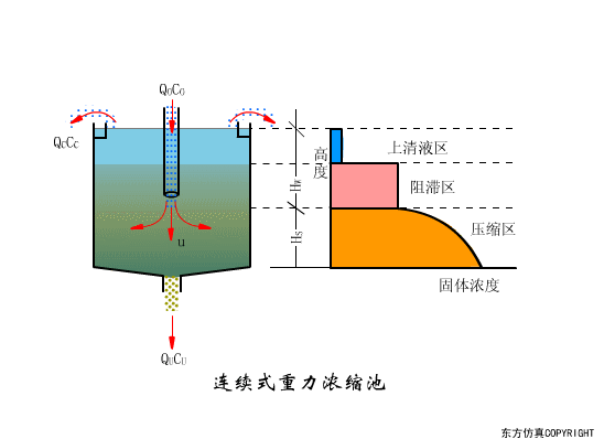 廢水處理設(shè)備主要有哪些？廢水處理設(shè)備工作流程圖解(圖18)