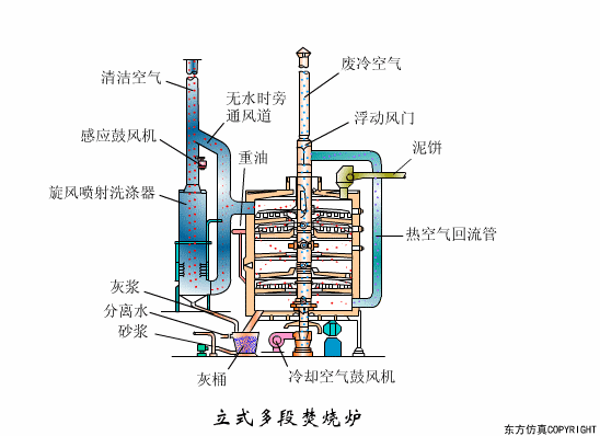 廢水處理設(shè)備主要有哪些？廢水處理設(shè)備工作流程圖解(圖19)