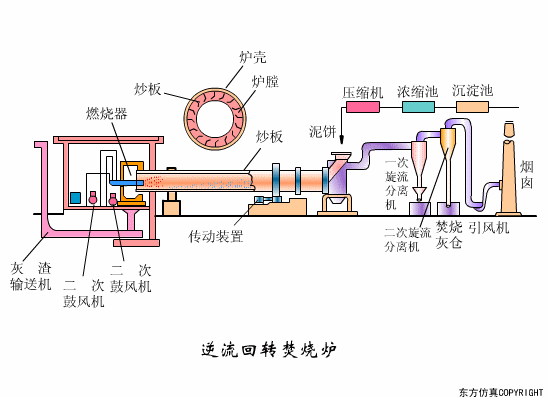 廢水處理設(shè)備主要有哪些？廢水處理設(shè)備工作流程圖解(圖21)