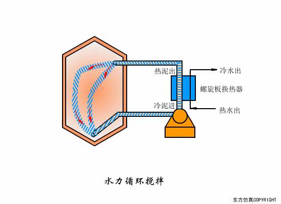 廢水處理設(shè)備主要有哪些？廢水處理設(shè)備工作流程圖解(圖27)