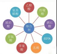 鍍鎳廢水如何處理？化學(xué)鍍鎳廢水處理方法詳解