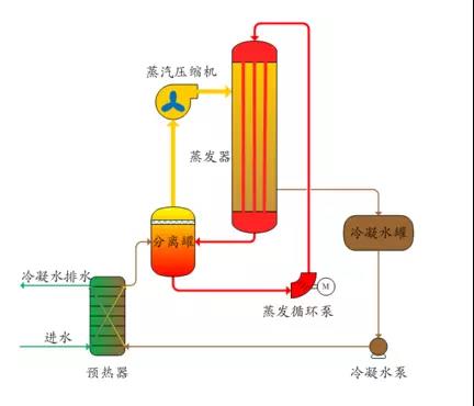 廢水零排放工藝是什么？廢水零排放技術(shù)與應(yīng)用(圖2)