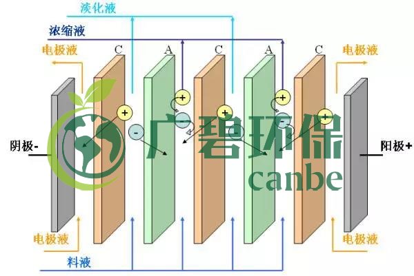 廢水零排放工藝是什么？廢水零排放技術(shù)與應(yīng)用(圖7)