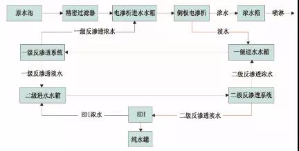廢水零排放工藝是什么？廢水零排放技術(shù)與應(yīng)用(圖8)