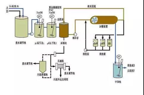廢水零排放工藝是什么？廢水零排放技術(shù)與應(yīng)用(圖9)