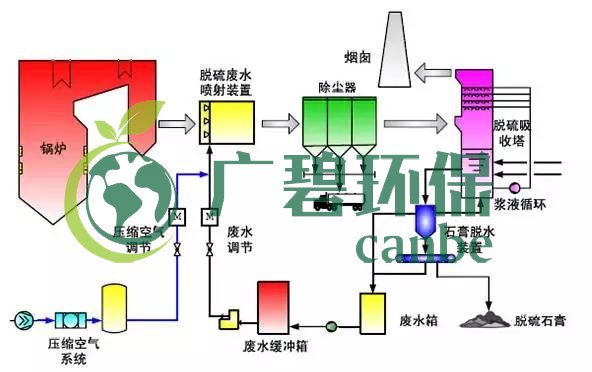 廢水零排放工藝是什么？廢水零排放技術(shù)與應(yīng)用(圖12)