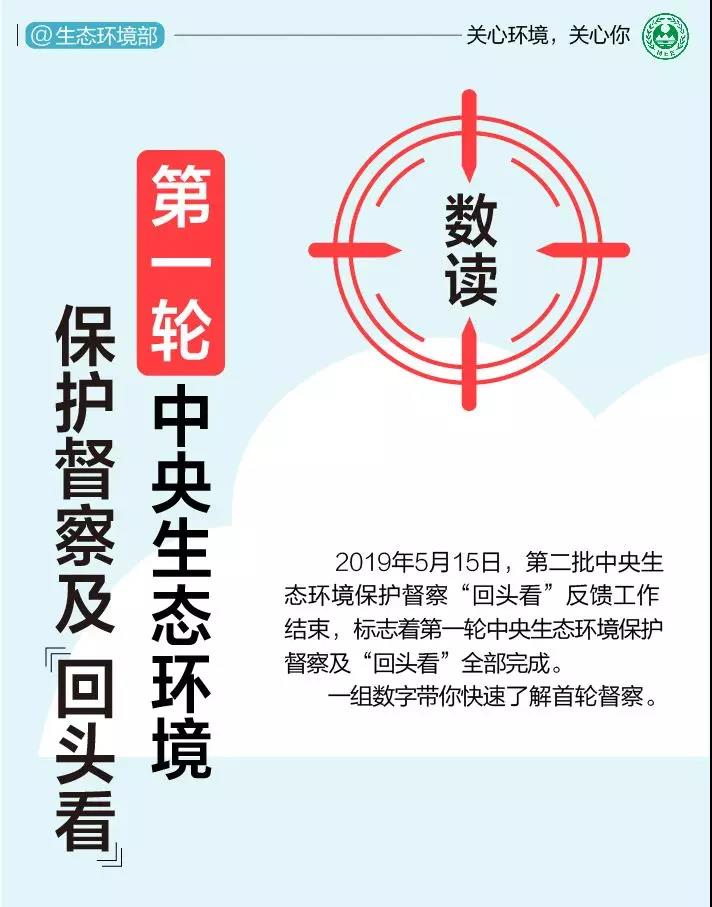 《中央生態(tài)環(huán)境保護督察工作規(guī)定》第二輪中央生態(tài)環(huán)保督察即將啟動！(圖1)