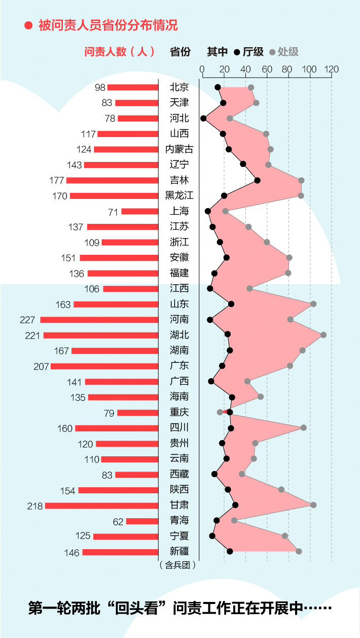 《中央生態(tài)環(huán)境保護督察工作規(guī)定》第二輪中央生態(tài)環(huán)保督察即將啟動！(圖4)