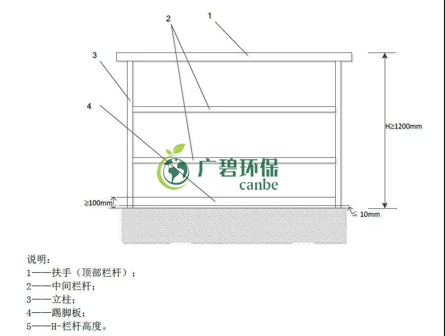 如何設(shè)置廢氣監(jiān)測(cè)平臺(tái)？監(jiān)測(cè)點(diǎn)位怎么布設(shè)？(圖1)