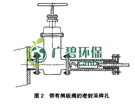 如何設(shè)置廢氣監(jiān)測(cè)平臺(tái)？監(jiān)測(cè)點(diǎn)位怎么布設(shè)？(圖3)