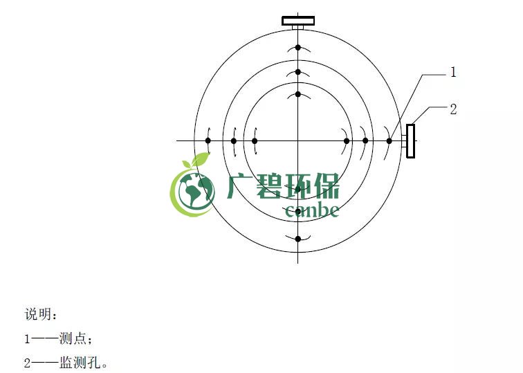 如何設(shè)置廢氣監(jiān)測(cè)平臺(tái)？監(jiān)測(cè)點(diǎn)位怎么布設(shè)？(圖4)