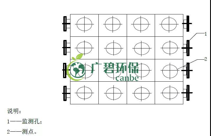 如何設(shè)置廢氣監(jiān)測(cè)平臺(tái)？監(jiān)測(cè)點(diǎn)位怎么布設(shè)？(圖5)