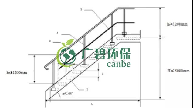 如何設(shè)置廢氣監(jiān)測(cè)平臺(tái)？監(jiān)測(cè)點(diǎn)位怎么布設(shè)？(圖6)