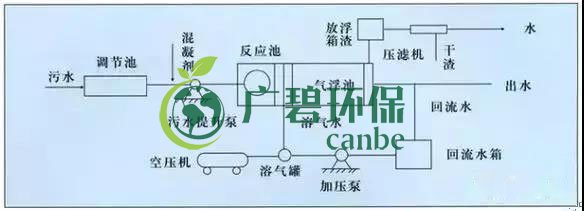 制藥行業(yè)廢水是什么？制藥行業(yè)廢水處理技術(shù)(圖2)