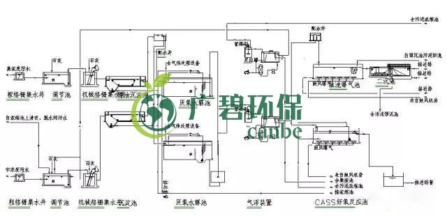 制藥行業(yè)廢水是什么？制藥行業(yè)廢水處理技術(shù)(圖4)