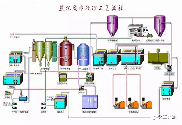 焦化廢水是什么？焦化廢水處理工藝流程