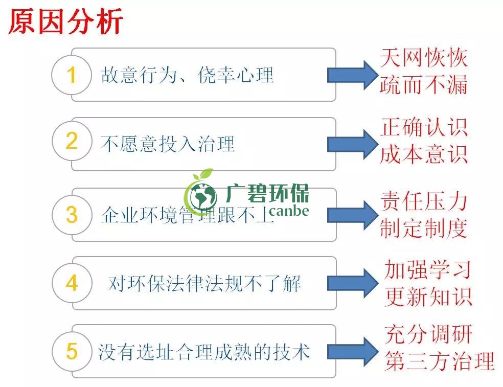 企業(yè)有哪些常見(jiàn)的環(huán)境違法行為？(圖2)