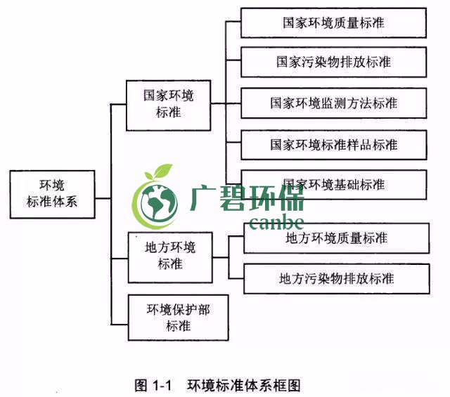 如何確定企業(yè)污染物排放標準？(圖1)