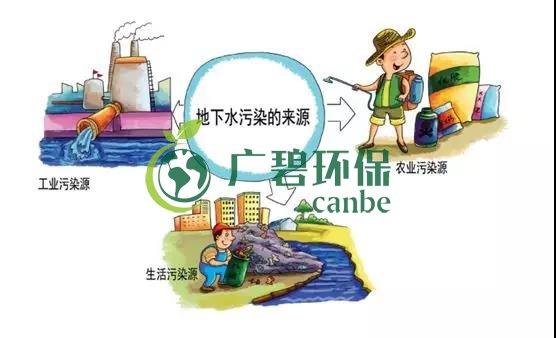土壤環(huán)保：地下水污染的來源、途徑與特點(diǎn)(圖6)