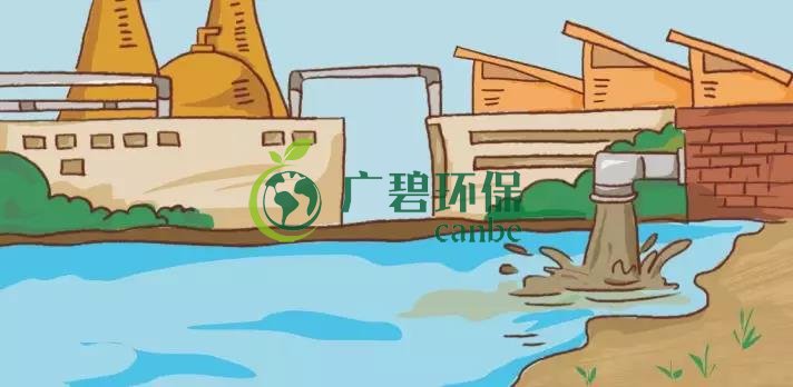 造成土壤污染的原因有哪些？(圖1)