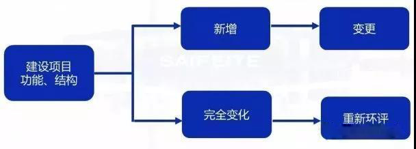 環(huán)評審批過期怎么辦？如何區(qū)分環(huán)評重大變更、重新報(bào)批、重新審核