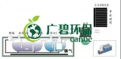 冬季氨氮處理如何才能達(dá)標(biāo)？